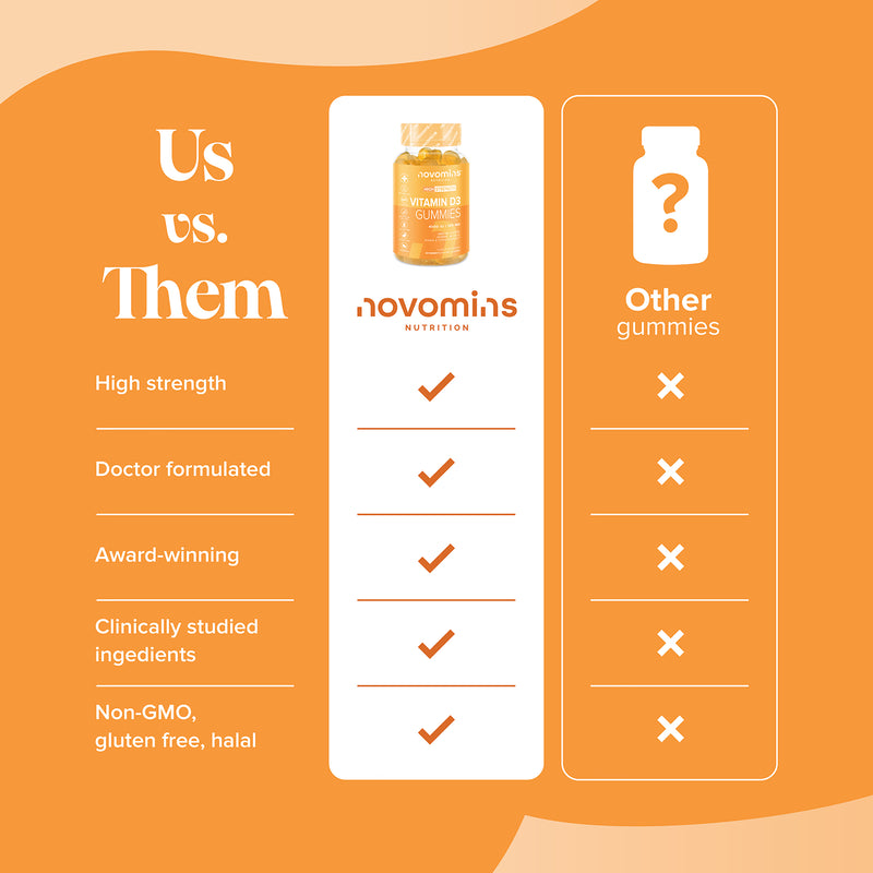 Novomins Vitamin D3 4000IU Mango Gummies 60, imported from the UK