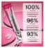 StriVectin Advanced Retinol Eye Serum (British brand)