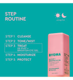 Byoma Eye Gel De-Puff and Brighten 20ml - British product