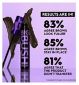 Urban Decay Big Bush Volumising Tinted Brow Gel (British brand)