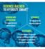 Liquid I.V. Hydration Multiplier Electrolyte Powder Passion Fruit 3 Sachets, UK version