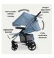 My Babiie travel system blue plaid , imported from the UK