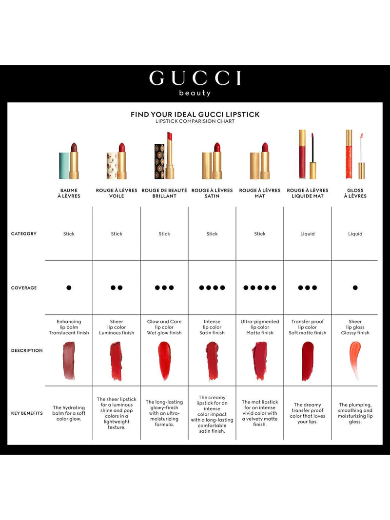 Gucci matte lipstick summer shades, UK version