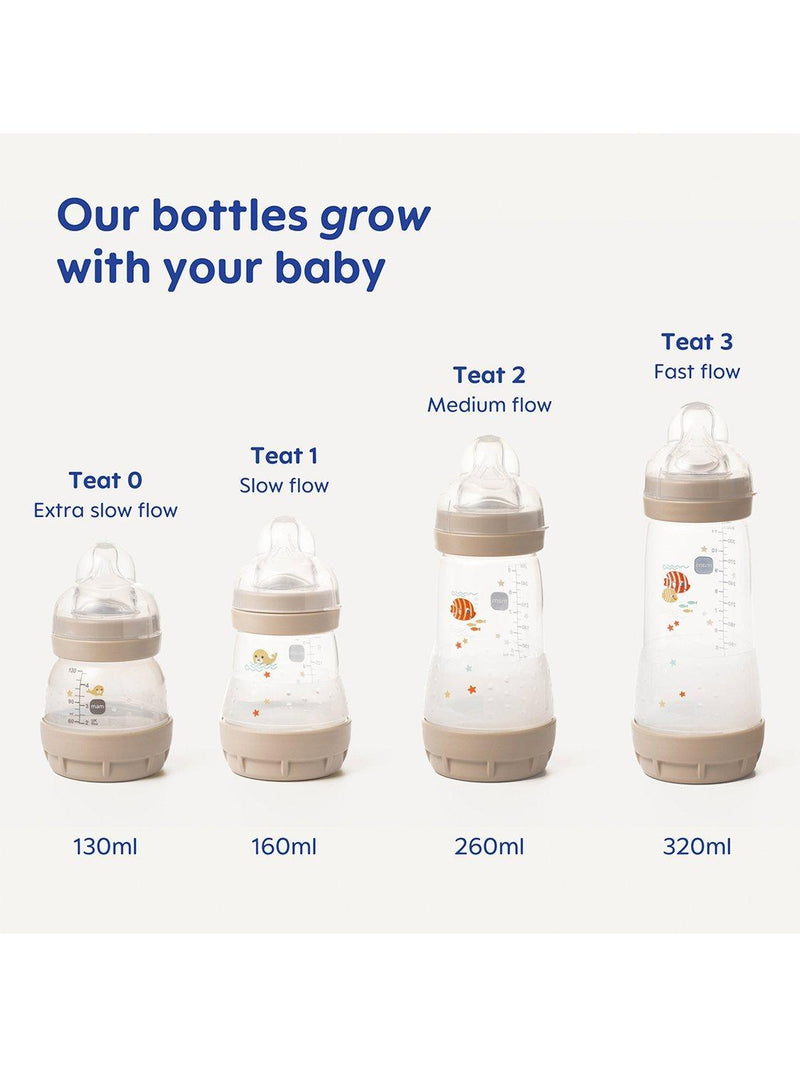 MAM Anti-Colic Bottle Feeding Set, imported from the UK