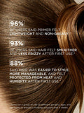 ARKIVE heat-activated hair primer - British product