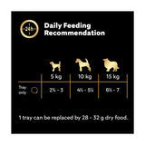 Cesar Lamb Chicken Dog Food Terrine Tray 150g - British product