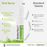 BetterYou D3000 Vitamin D3 Oral Spray Peppermint 15ml - British product