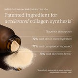 Collagen Supplement Powder with Vitamins and Silica 94g for Skin Health