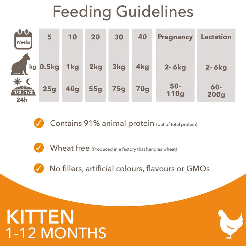 IAMS Vitality Dry Kitten Food Fresh Chicken 2kg, UK version
