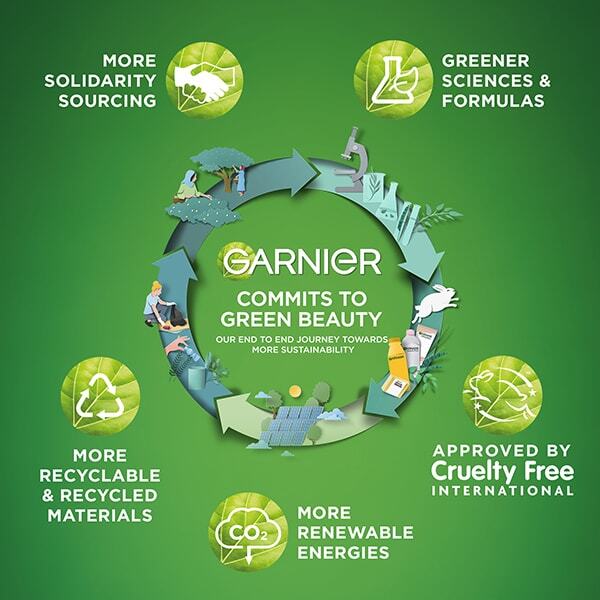 Garnier Micellar Rose Cleansing Duo with Eco Pads, UK version