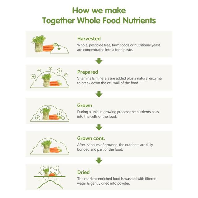 Together Women's Multivitamins & Minerals Supplement Vegetable Capsules 30 per pack GOODS M&S