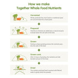 Together Women's Multivitamins & Minerals Supplement Vegetable Capsules 30 per pack GOODS M&S