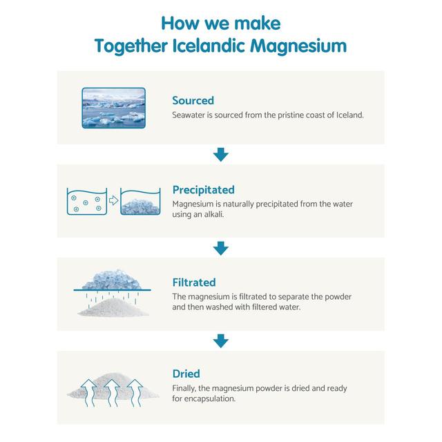 Together Women's Multivitamins & Minerals Supplement Vegetable Capsules 30 per pack GOODS M&S