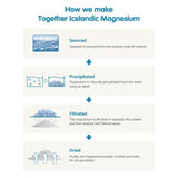 Together Women's Multivitamins & Minerals Supplement Vegetable Capsules 30 per pack GOODS M&S