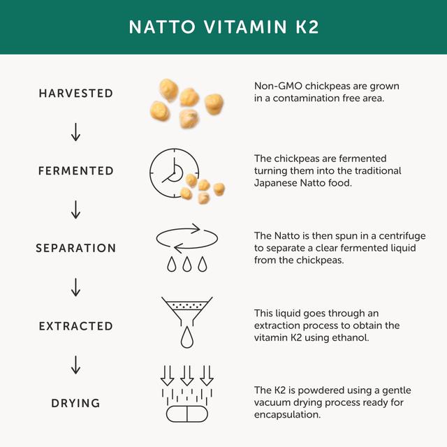 Together Vitamin K2 Natural MK7 Form Fermented Chickpeas 30 per pack GOODS M&S