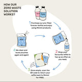 Miniml Hand Soap Refill Cucumber Aloe Vera