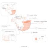 Bambino Mio Reusable Nappy One size fits all birth to 3-4 years Strawberry