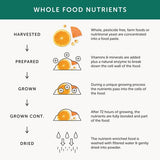 Together Health Mens Multi Zinc Selenium B Vits