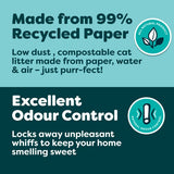 Breeder Celect paper non-clumping cat litter 30 litres - British product