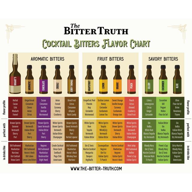 The Bitter Truth Travellers Set 100ml GOODS M&S