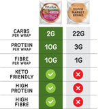 Fitbakes Low Carb Tortilla Wraps 160g - British product