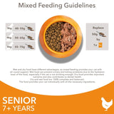 IAMS Senior Dry Cat Food Chicken 3kg, UK version