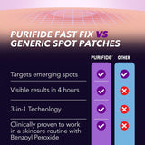 Cetaphil Purifide Power Patch 36 patches, imported from the UK