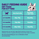 Edgard & Cooper kitten dry cat food duck and chicken 750g - British product