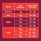 Nutriment Beef Formula Raw Dog Food 500g, imported from the UK