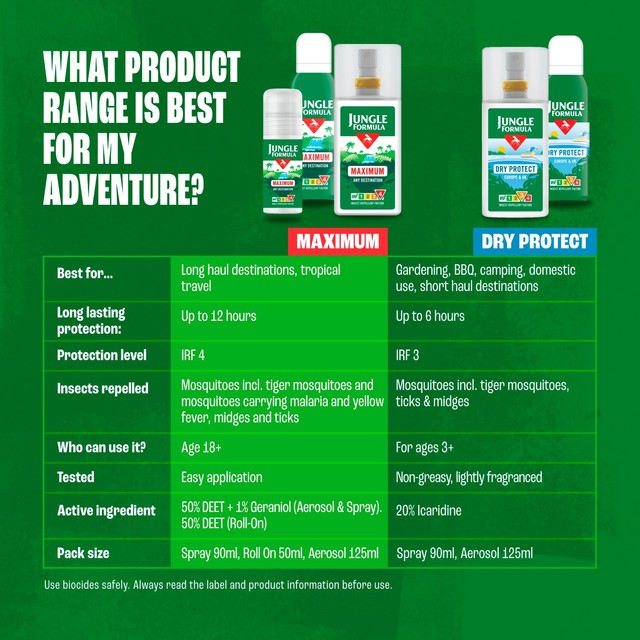 Jungle Formula Maximum Aerosol Insect Repellent 125ml, UK version