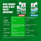 Jungle Formula Maximum Aerosol Insect Repellent 125ml, UK version