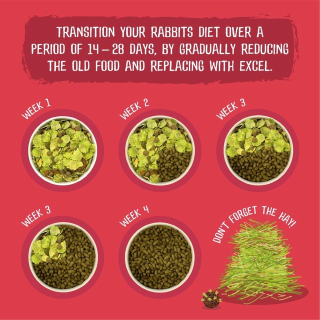 Burgess Excel Mature Rabbit Food with Cranberry & Thyme 1.5kg - British product