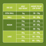 Nutriment chicken and lamb formula raw dog food 500g, imported from the UK