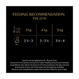 SHEBA Sauce Collection Adult Cat Food Fish Selection Pouch