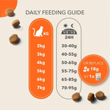 IAMS senior cat food with tuna 3kg, UK version