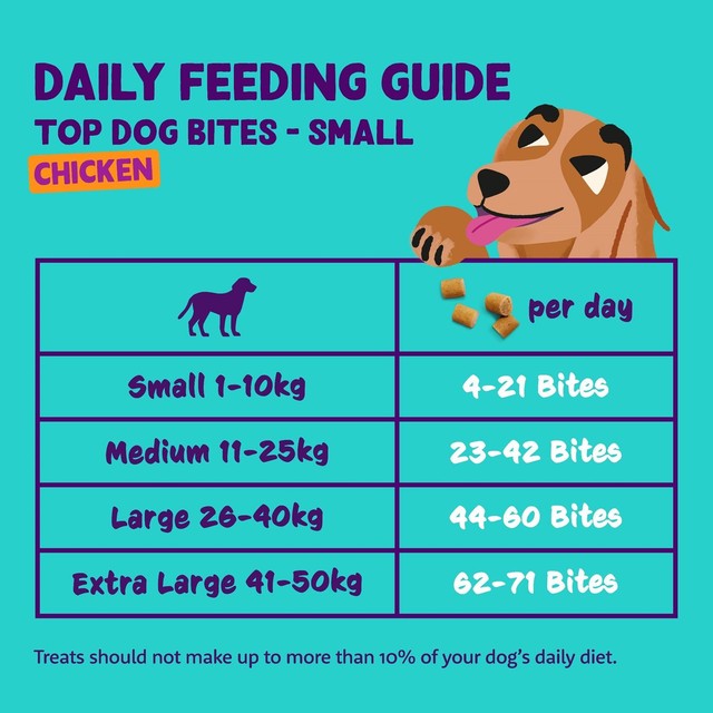 Edgard & Cooper grain-free chicken small bites dog treats 50g - British product