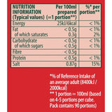 Knorr beef stock cubes 200g, UK version