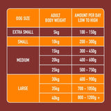 Nutriment chicken formula raw dog food 500g, imported from the UK