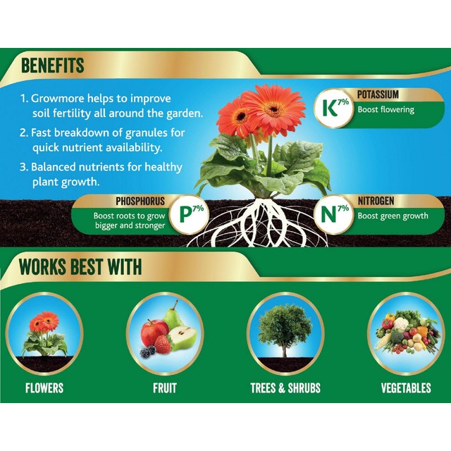 Westland Growmore Garden Fertiliser 1.5Kg (British brand)