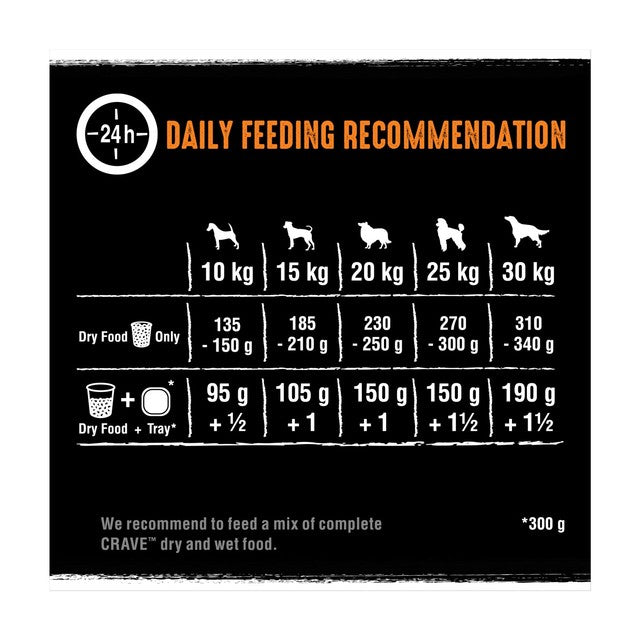Crave dry dog food turkey and chicken 2.8kg - British product