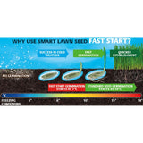 Gro-Sure Aqua Gel Coated Fast Start Smart Lawn Seed 1kg, UK version