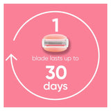 Gillette Venus Comfortglide Razor Spa Breeze disposable razor, UK version