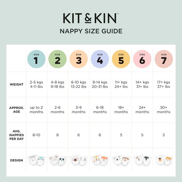 Kit & Kin hypoallergenic nappies size 2 (4-8kg), UK version