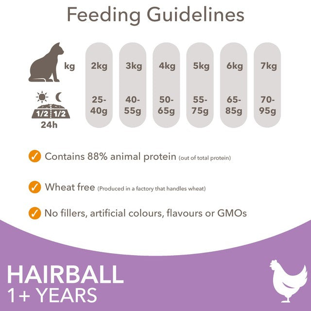 IAMS hairball control cat food with fresh chicken 800g, UK version