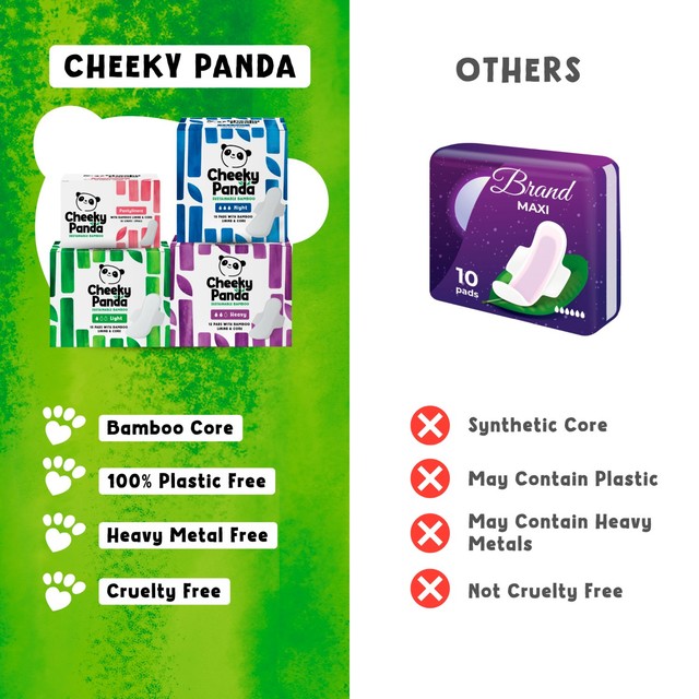 The Cheeky Panda bamboo period pads light 240mm 15 pack (British brand)