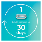 Gillette Venus Smooth razor blades 4-pack, UK version