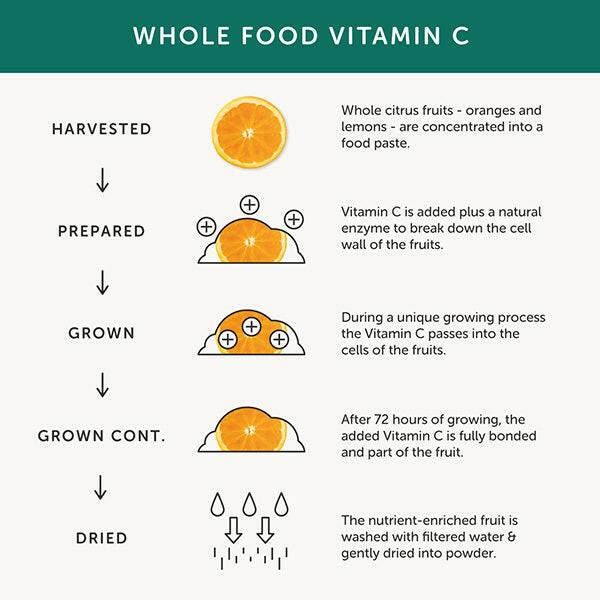 Together Health Vitamin C – Vegan – 30 Capsules GOODS Superdrug