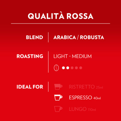 Lavazza Qualità Rossa coffee capsules 120g, UK version
