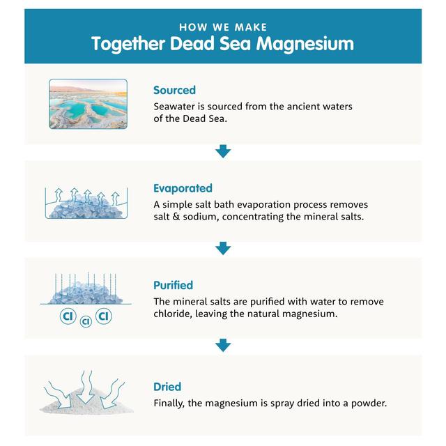 Together Marine Magnesium Capsules 30 per pack GOODS M&S