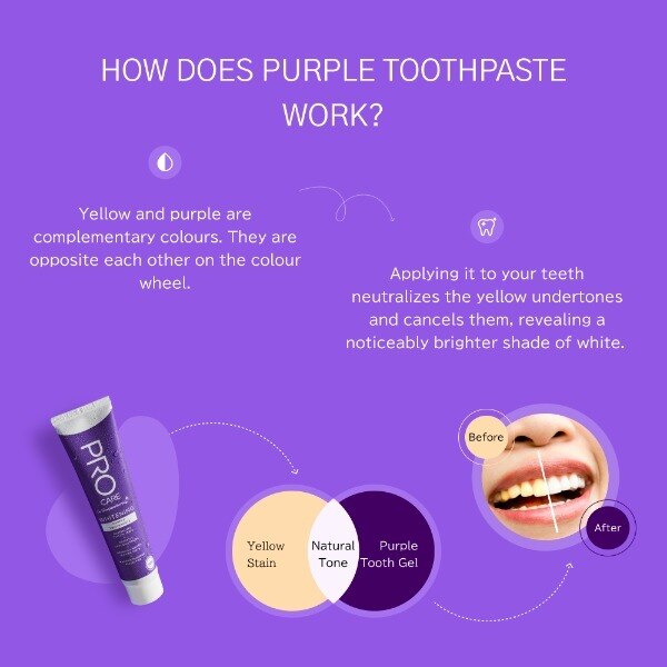 Superdrug ProCare Purple Toothpaste 25ml GOODS Superdrug